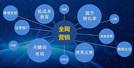 企業(yè)網(wǎng)絡(luò)營(yíng)銷(xiāo)推廣思路與鹽城推廣服務(wù)解析