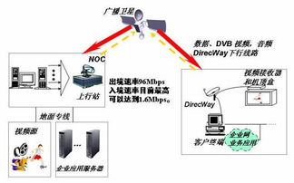 上海雙威衛(wèi)星虛擬專網(wǎng)服務(wù)解決方案 賦能通訊設(shè)備銷售的創(chuàng)新之道