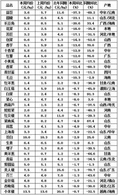 百姓“菜籃子”探秘 河南萬邦國際農(nóng)產(chǎn)品物流城一線行情紀實