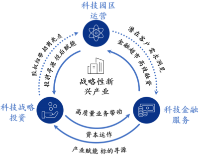 廣開控股連續(xù)四年蟬聯(lián)中國服務(wù)業(yè)500強(qiáng)，汽車服務(wù)產(chǎn)業(yè)投資成增長引擎
